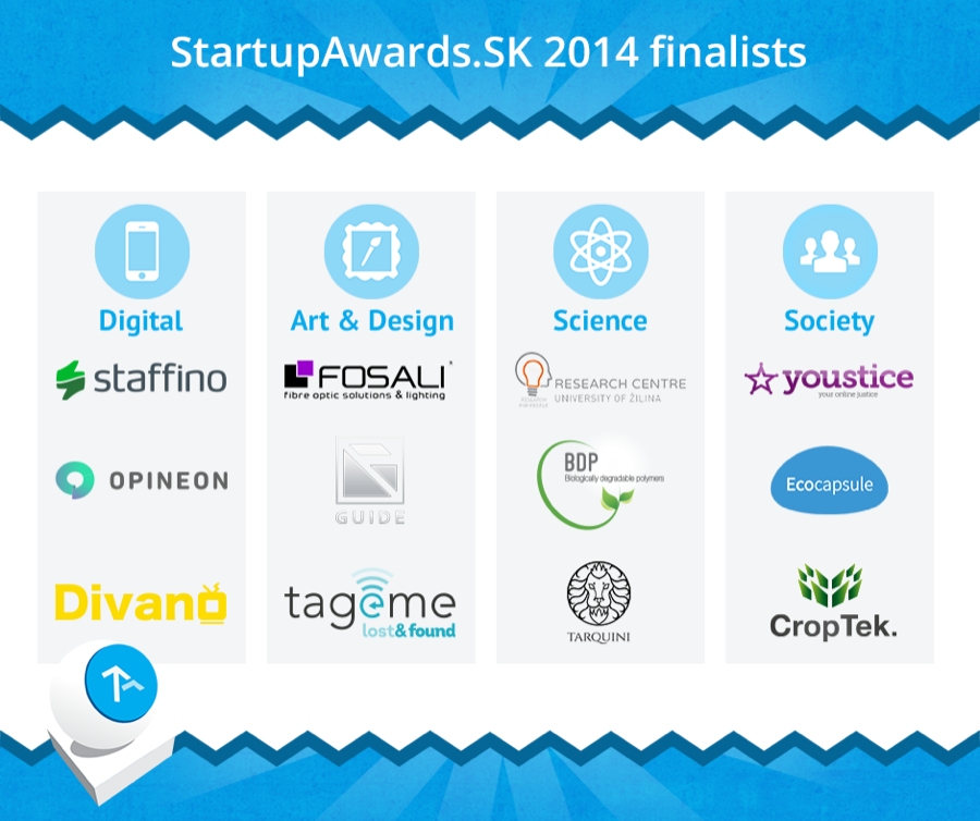 Odovzdávanie slovenských startup Oscarov StartupAwards.SK 2014 sa blíži, pozrite sa na finalistov!