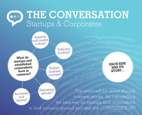 THE CONVERSATION: Jedinečná konferencia na tému spolupráce startupov a korporácií už zajtra!